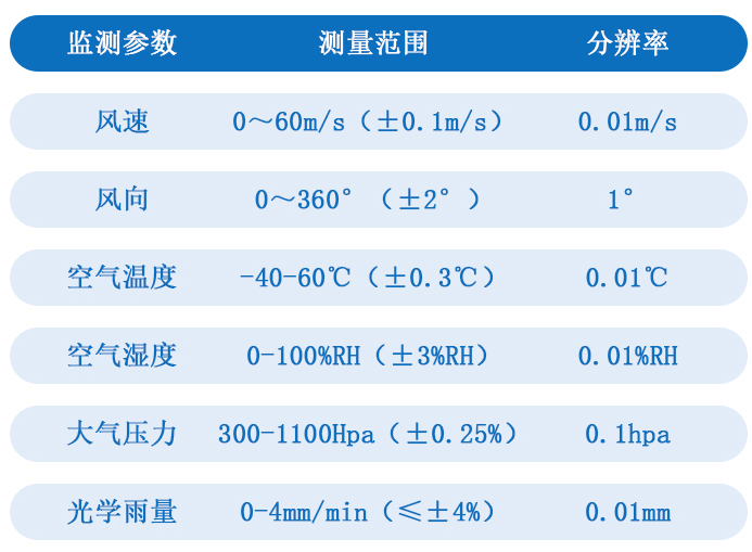 自動氣象站技術(shù)參數(shù)
